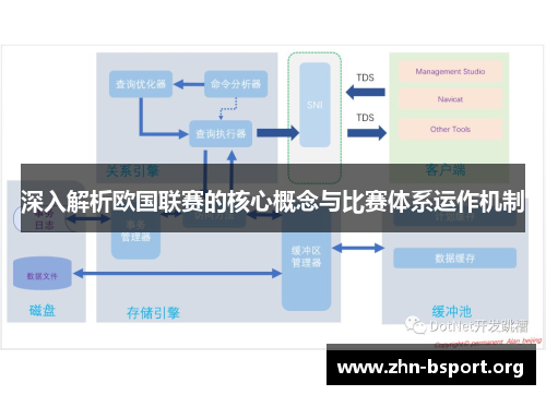深入解析欧国联赛的核心概念与比赛体系运作机制 深入解析欧国联赛的核心概念与比赛体系运作机制